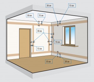 Схема электропроводки в доме